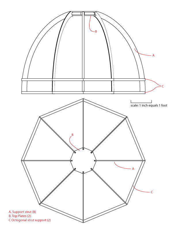 Structure support for the cupola