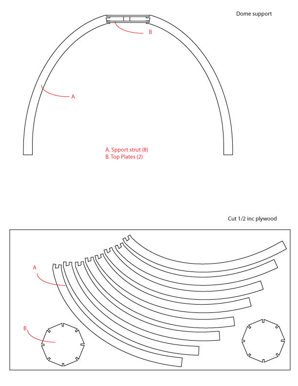 Cuts for the cupola